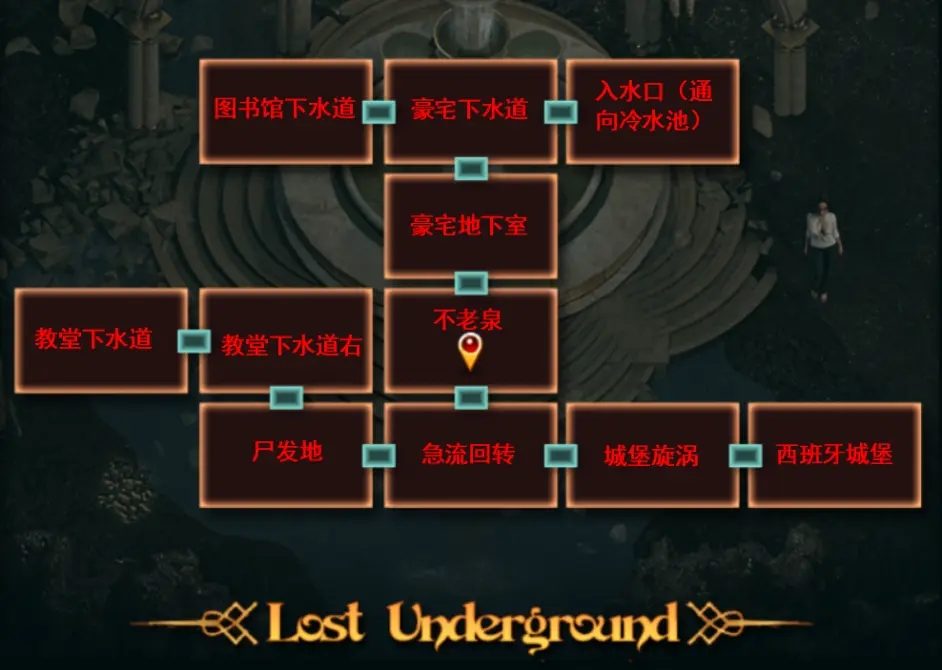 纳迪亚之宝 角色路线 详情图 4